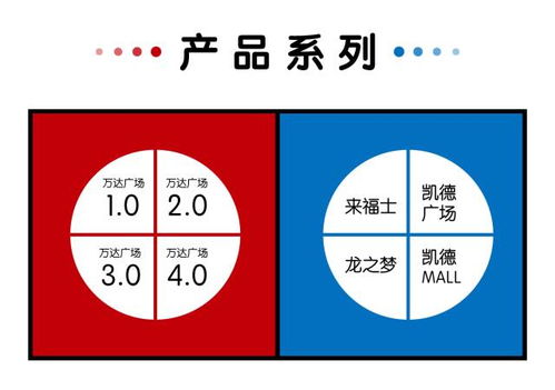 要租金，還是要品牌？企業(yè)基因決定管理策略
