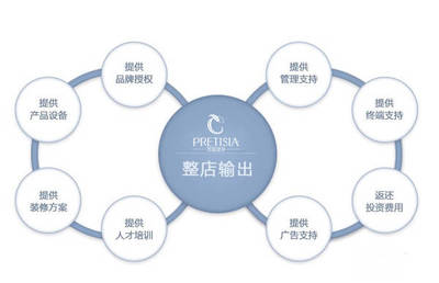 美容院開業(yè)初期管理攻略 夯實(shí)基礎(chǔ)，穩(wěn)步啟航