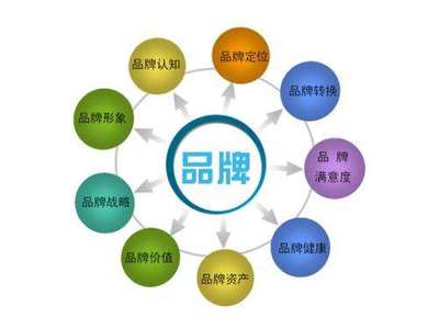 陶瓷企業(yè)提高品牌管理意識(shí)擴(kuò)大品牌效應(yīng)