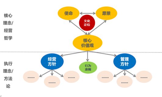 以文化為魂，塑品牌之形 企業(yè)文化建設(shè)驅(qū)動(dòng)品牌價(jià)值的實(shí)踐路徑